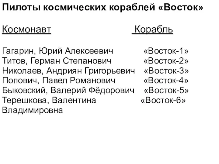 Пилоты космических кораблей «Восток» Космонавт Корабль Гагарин, Юрий Алексеевич «Восток-1»