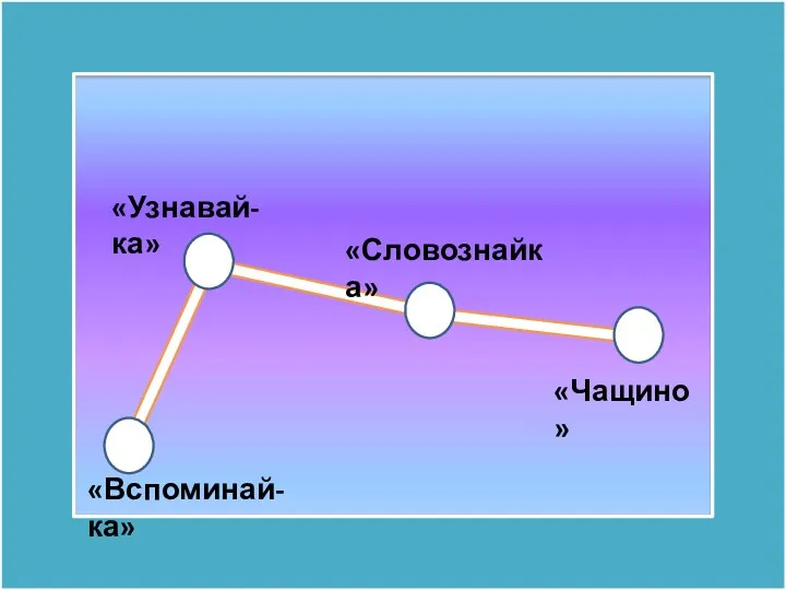 «Вспоминай-ка» «Узнавай-ка» «Словознайка» «Чащино»