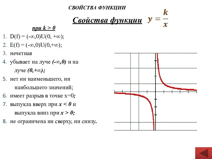 при k > 0 D(f) = (-∞,0)U(0, +∞); Е(f) =