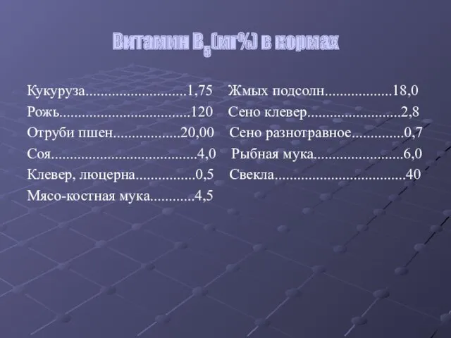 Витамин В5(мг%) в кормах Кукуруза...........................1,75 Жмых подсолн..................18,0 Рожь...................................120 Сено клевер.........................2,8