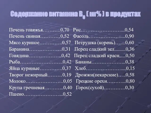 Содержание витамина В6 ( мг% ) в продуктах Печень говяжья………..0,70