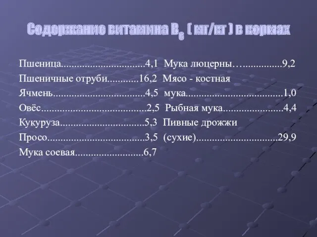 Содержание витамина В6 ( мг/кг ) в кормах Пшеница................................4,1 Мука