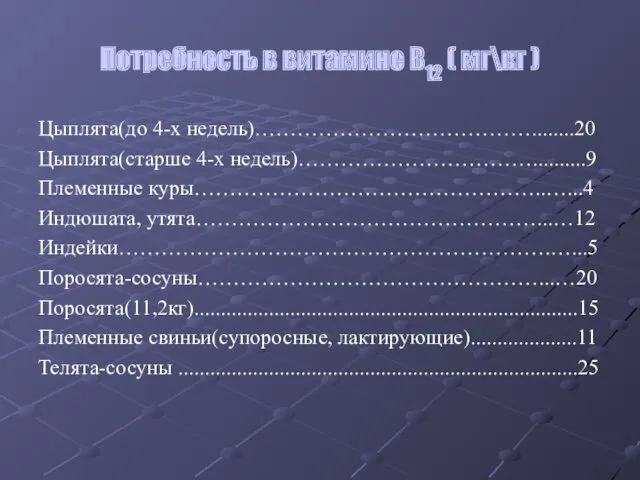 Потребность в витамине В12 ( мг\кг ) Цыплята(до 4-х недель)…………………………………........20