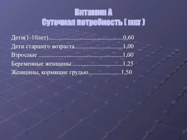 Витамин А Суточная потребность ( мкг ) Дети(1-10лет)................................................0,60 Дети старшего