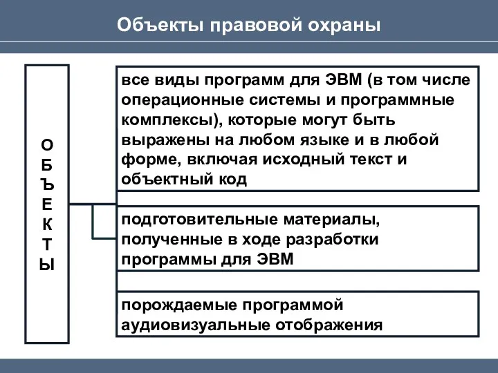 Объекты правовой охраны все виды программ для ЭВМ (в том