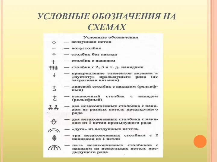 УСЛОВНЫЕ ОБОЗНАЧЕНИЯ НА СХЕМАХ