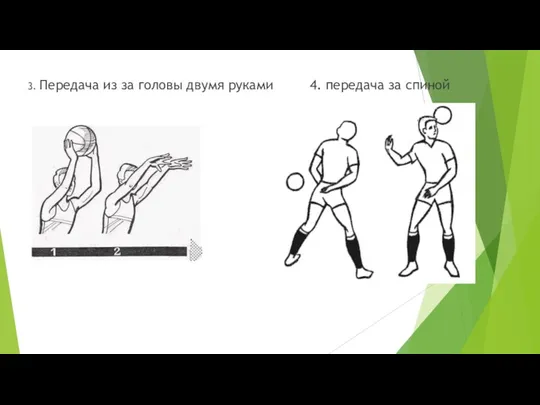 3. Передача из за головы двумя руками 4. передача за спиной