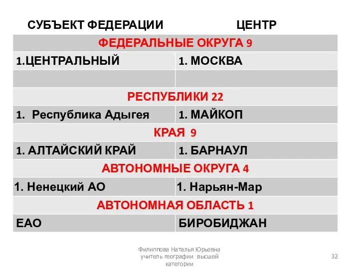 Филиппова Наталья Юрьевна учитель географии высшей категории