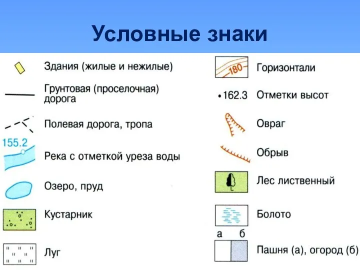 Условные знаки