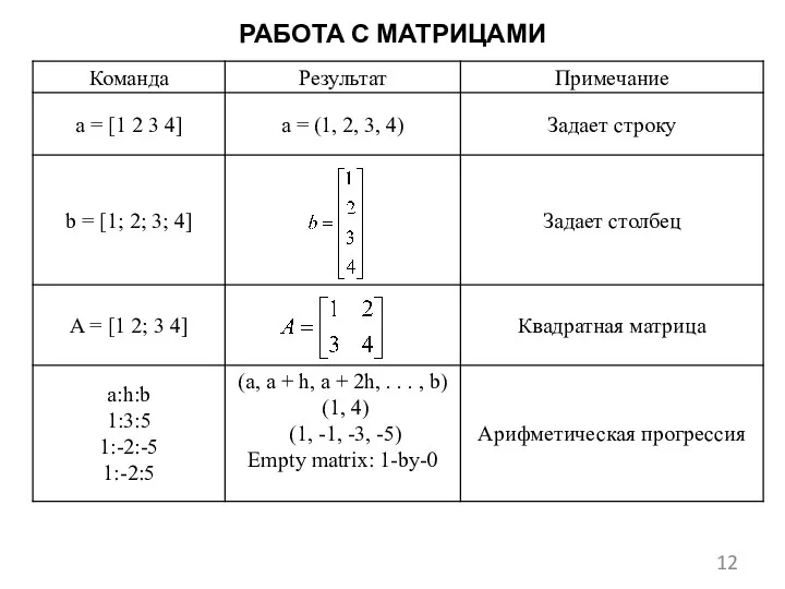 РАБОТА С МАТРИЦАМИ