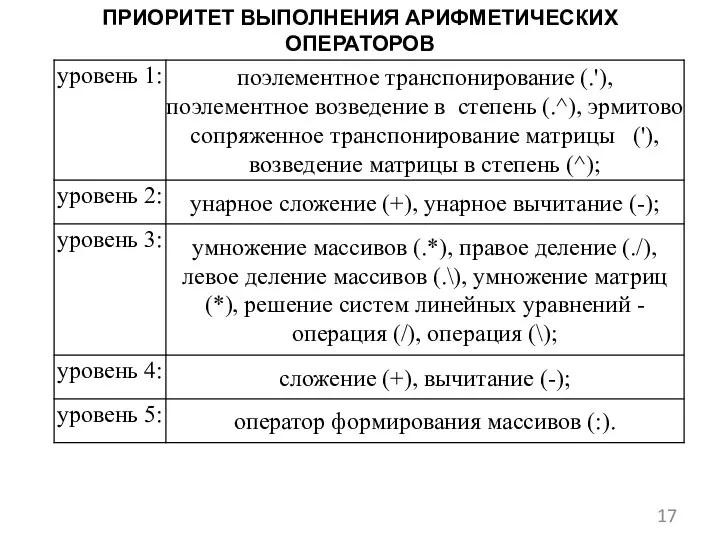 ПРИОРИТЕТ ВЫПОЛНЕНИЯ АРИФМЕТИЧЕСКИХ ОПЕРАТОРОВ