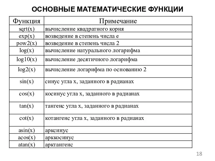 ОСНОВНЫЕ МАТЕМАТИЧЕСКИЕ ФУНКЦИИ