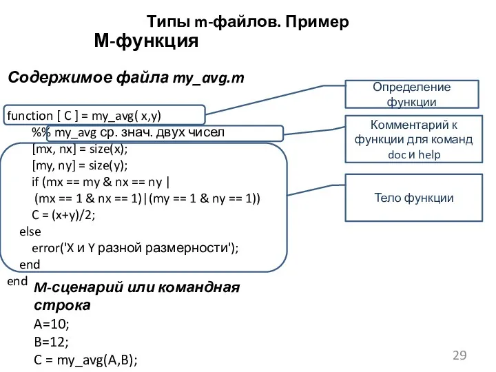 Типы m-файлов. Пример М-функция M-сценарий или командная строка A=10; B=12;