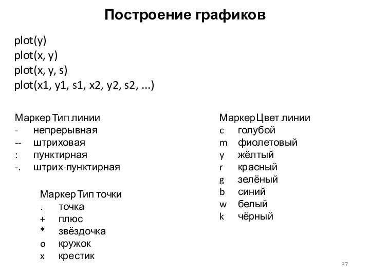 Построение графиков plot(y) plot(x, y) plot(x, y, s) plot(x1, y1,