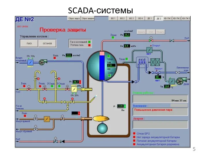 SCADA-системы