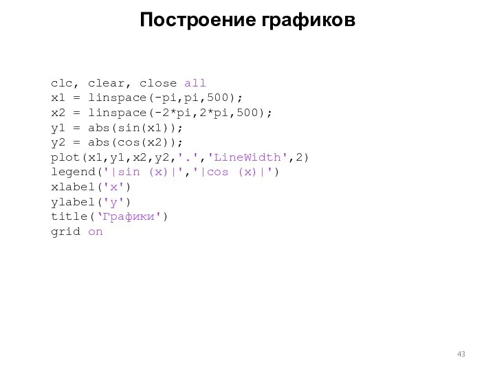 Построение графиков clc, clear, close all x1 = linspace(-pi,pi,500); x2