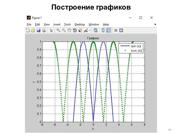 Построение графиков