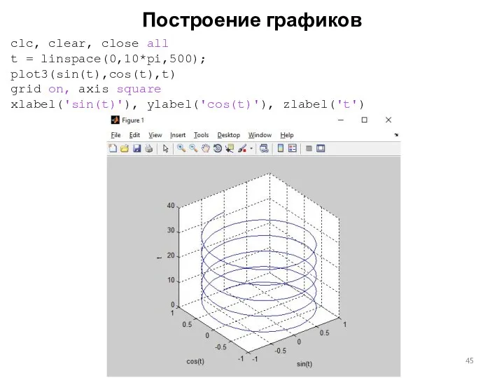 Построение графиков clc, clear, close all t = linspace(0,10*pi,500); plot3(sin(t),cos(t),t)