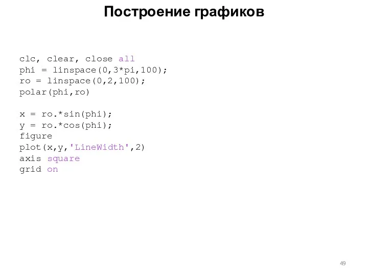 Построение графиков clc, clear, close all phi = linspace(0,3*pi,100); ro