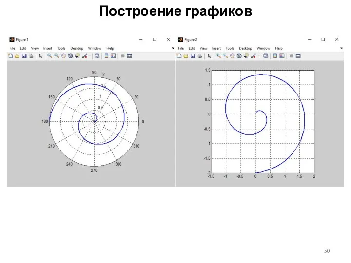 Построение графиков