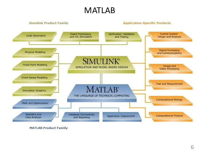 MATLAB