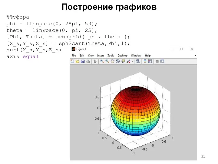 Построение графиков %%сфера phi = linspace(0, 2*pi, 50); theta =