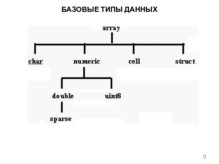 БАЗОВЫЕ ТИПЫ ДАННЫХ