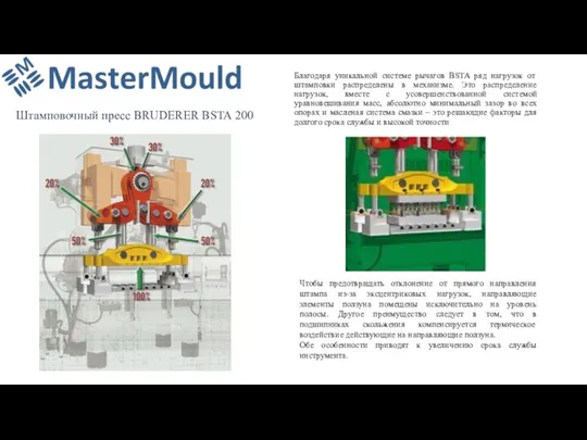 Благодаря уникальной системе рычагов BSTA ряд нагрузок от штамповки распределены