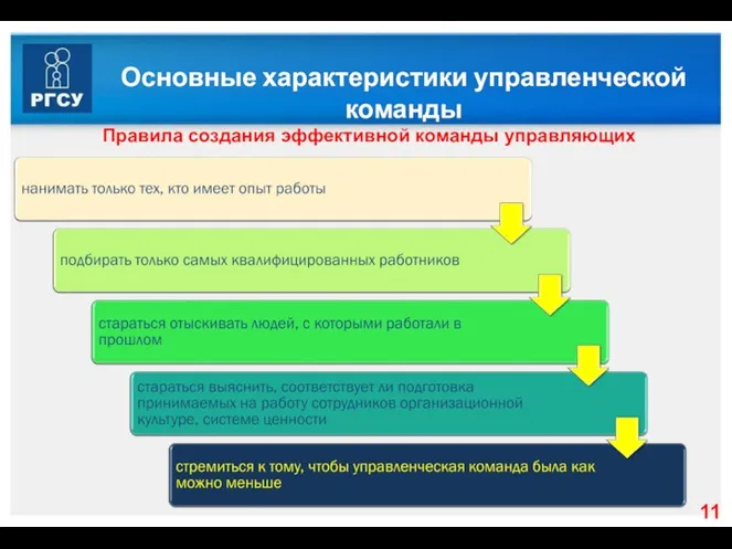 Основные характеристики управленческой команды Правила создания эффективной команды управляющих