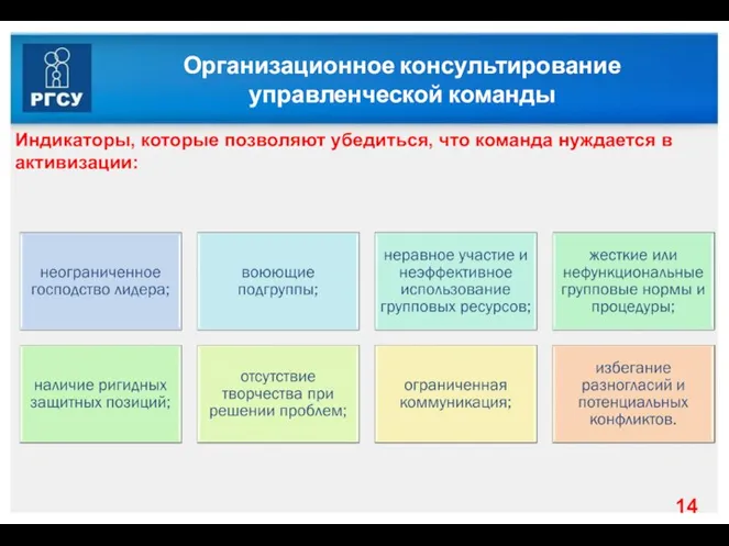 Организационное консультирование управленческой команды Индикаторы, которые позволяют убедиться, что команда нуждается в активизации: