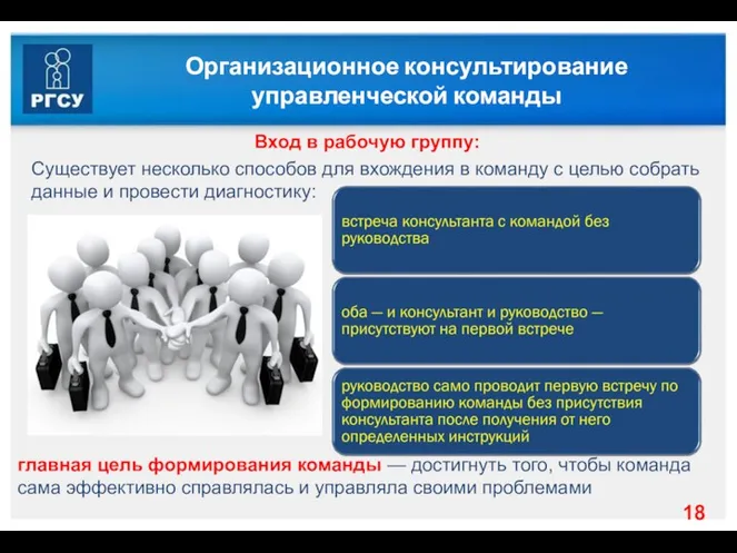 Организационное консультирование управленческой команды Вход в рабочую группу: Существует несколько