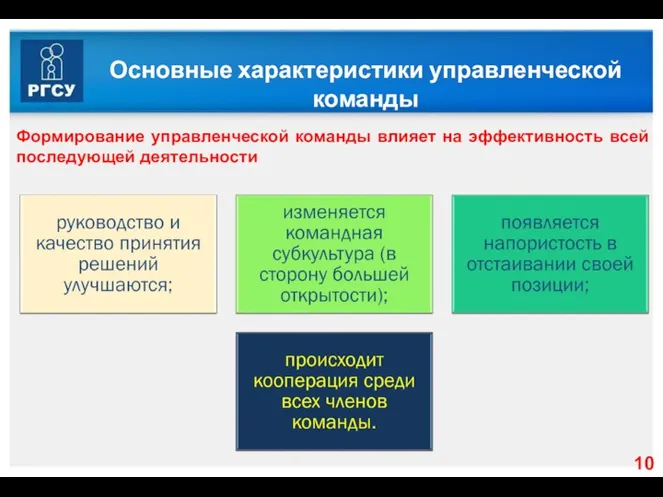 Основные характеристики управленческой команды Формирование управленческой команды влияет на эффективность всей последующей деятельности