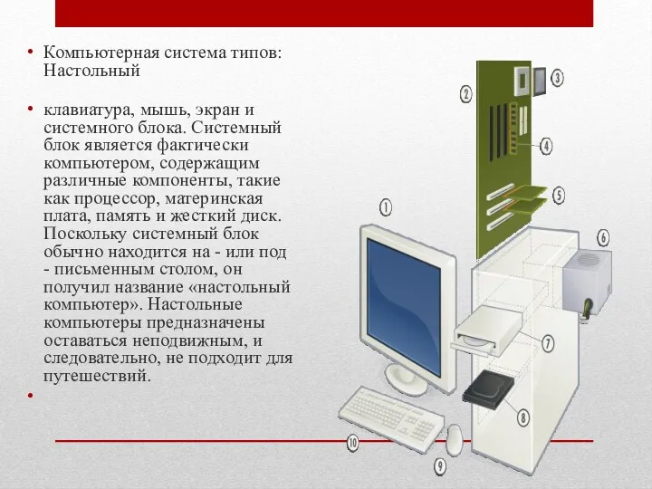 Компьютерная система типов: Настольный клавиатура, мышь, экран и системного блока.