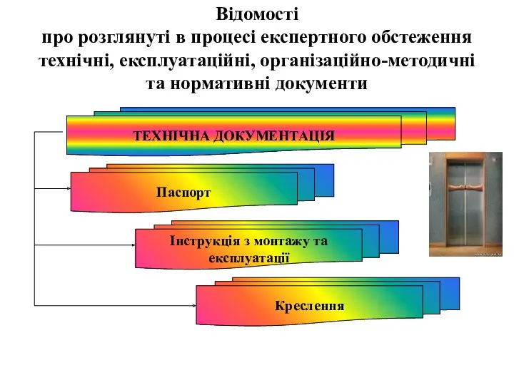 Відомості про розглянуті в процесі експертного обстеження технічні, експлуатаційні, організаційно-методичні та нормативні документи