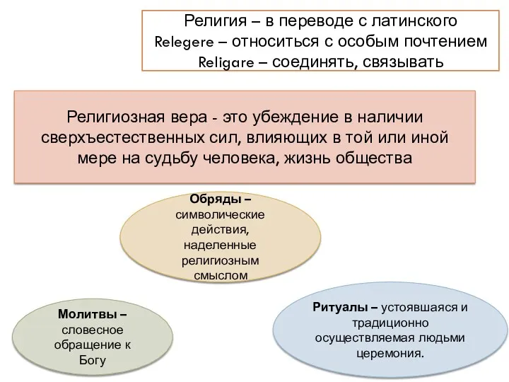 Религия – в переводе с латинского Relegere – относиться с