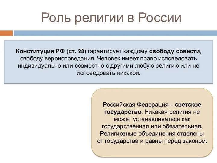 Роль религии в России Конституция РФ (ст. 28) гарантирует каждому