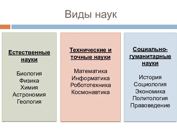 Виды наук Естественные науки Биология Физика Химия Астрономия Геология Технические