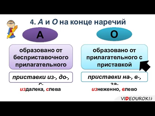 4. А и О на конце наречий А О образовано