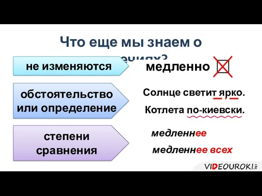 Что еще мы знаем о наречиях? не изменяются медленно обстоятельство