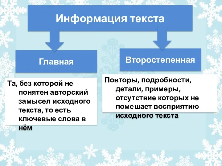 Информация текста Главная Второстепенная Та, без которой не понятен авторский