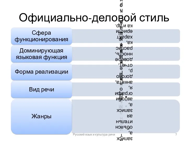 Официально-деловой стиль Русский язык и культура речи