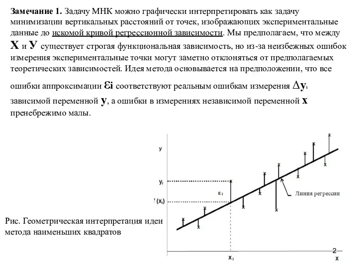 Замечание 1. Задачу МНК можно графически интерпретировать как задачу минимизации вертикальных расстояний от