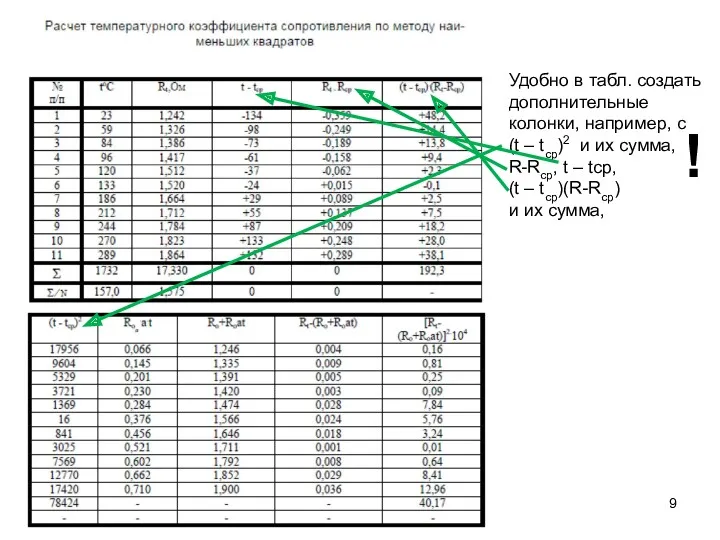 Удобно в табл. создать дополнительные колонки, например, с (t – tср)2 и их