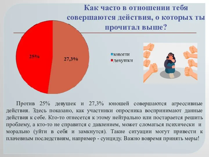 Как часто в отношении тебя совершаются действия, о которых ты