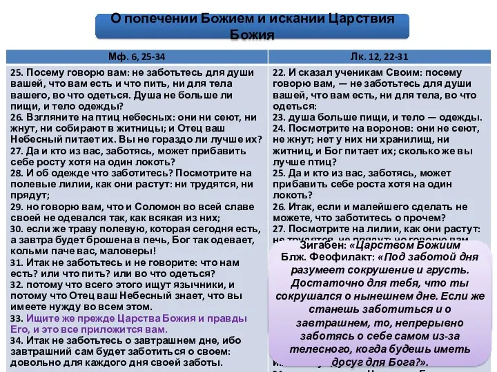 О попечении Божием и искании Царствия Божия Свт. Афанасий: «Царствие