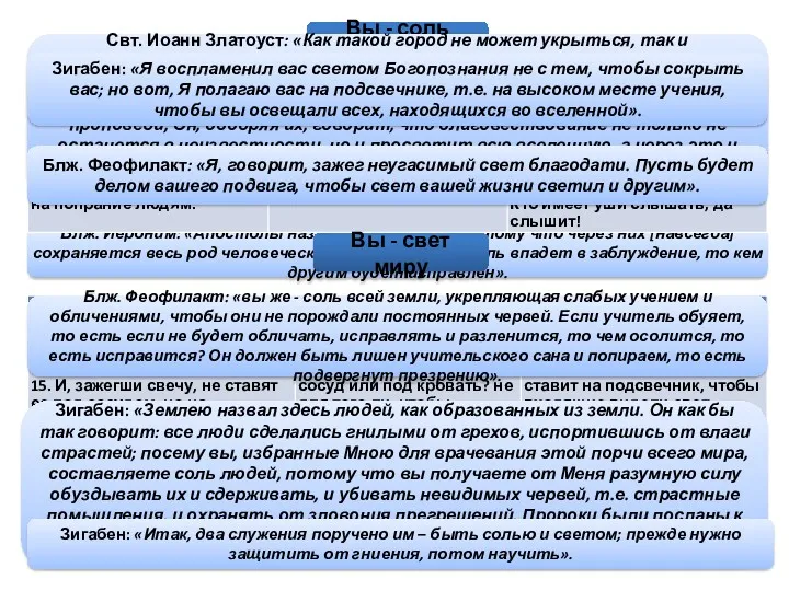 Блж. Иероним: «Апостолы называются солью, потому что через них [навсегда]