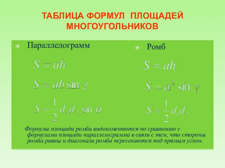 ТАБЛИЦА ФОРМУЛ ПЛОЩАДЕЙ МНОГОУГОЛЬНИКОВ Параллелограмм Формулы площади ромба видоизменяются по