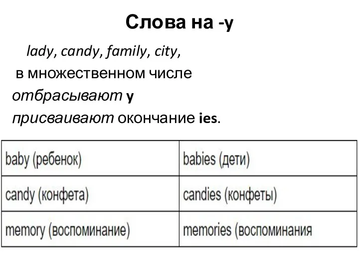 Слова на -y lady, candy, family, city, в множественном числе отбрасывают y присваивают окончание ies.