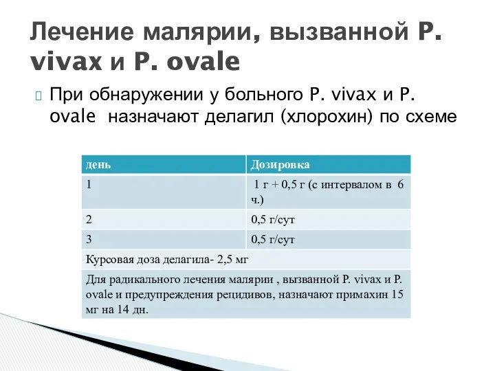 При обнаружении у больного P. vivax и P. ovale назначают