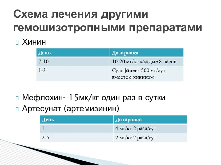 Хинин Мефлохин- 15мк/кг один раз в сутки Артесунат (артемизинин) Схема лечения другими гемошизотропными препаратами